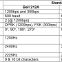 bell212a_vs_v22.png